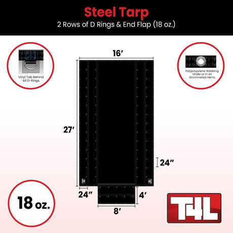 16' x 27' Steel Flatbed Tarp with 4ft Drop, End Flap, 2 Rows of D-Rings, 72 lbs, Truck Tarp, Flatbed Equipment