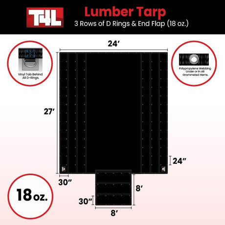 Understanding Lumber Tarp Sizes: A Guide to Choosing the Right Protection for Your Cargo - Tarps4Less